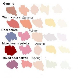 Wie malen Gesichter und Haut - Tutorial • Chest of Colours
