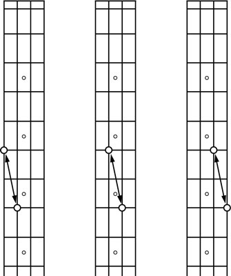 Comment jouer et utiliser des Harmoniques sur une guitare basse