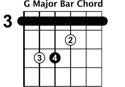 Comment jouer Bar Chords - Rhythm Guitar Lessons