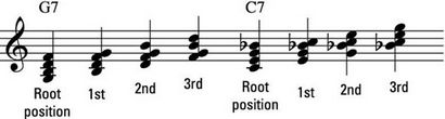 Comment jouer des accords Inversions sur le piano