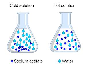 Comment préparer une solution sursaturée