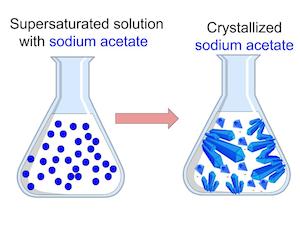 Comment préparer une solution sursaturée