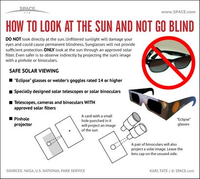 Comment observer en toute sécurité le Soleil (infographiques)