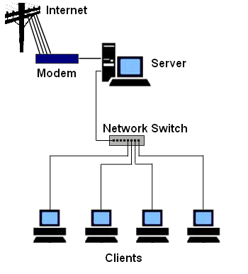 Wie Einrichten eines Small Business Computer Network Up