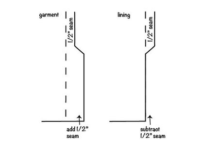 HOW TO A LINED SLIT SEW - Inseam Studios