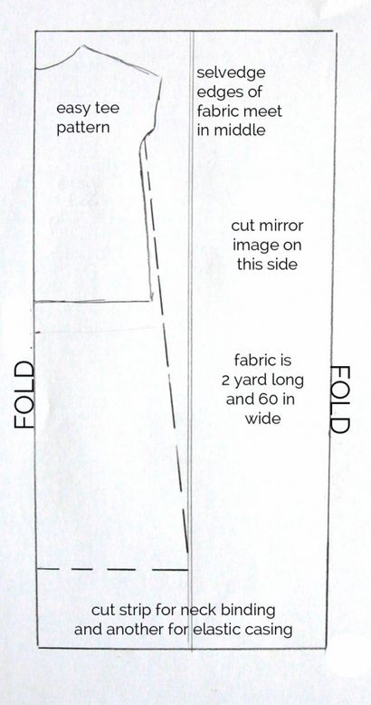 Comment coudre une robe maxi, des instructions faciles à faire une robe maxi