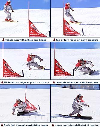 Comment Snowboard 7 étapes