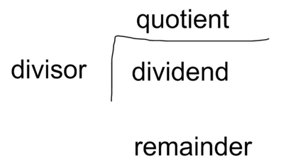 Comment résoudre la division à deux chiffres - mathématiques élémentaires