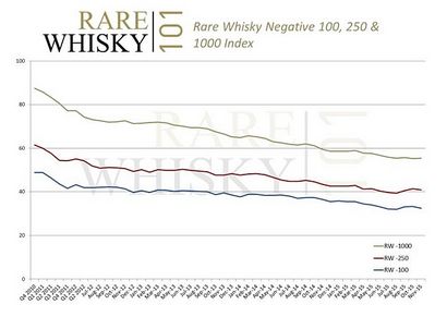 Wie Whisky investieren starten und sicherstellen, dass Ihre Rendite don t sauer gehen, Dies ist Geld