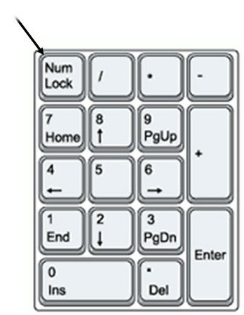 Comment faire pour utiliser un clavier d'ordinateur, étape par étape Guide