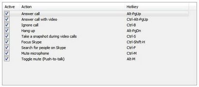 Comment utiliser les raccourcis clavier Skype