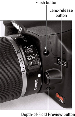 Comment utiliser le Canon EOS Rebel T1i