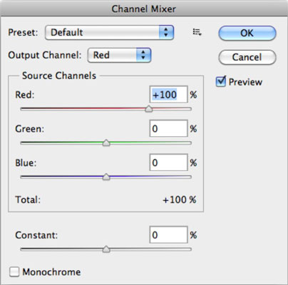 Comment utiliser la table de mixage de canal dans Photoshop CS6