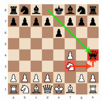 Comment gagner Echecs en 2 Moves- 2 Déplacer Checkmate (Fool - s Maté) - apprendre les échecs 101 Apprenez à jouer