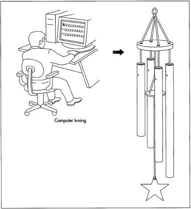 Comment carillon est fait - matériel, histoire, utilisé, produit, machine, Histoire, matières premières, Design