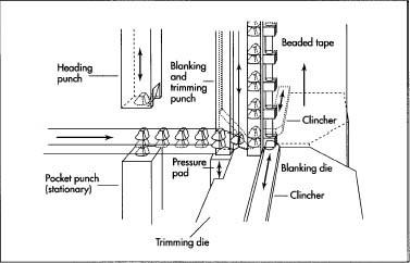 Wie Reißverschluß hergestellt ist - Material, Herstellung, verwendet wird, Komponenten, die Abmessungen, Stufen, Produkt, Maschinen