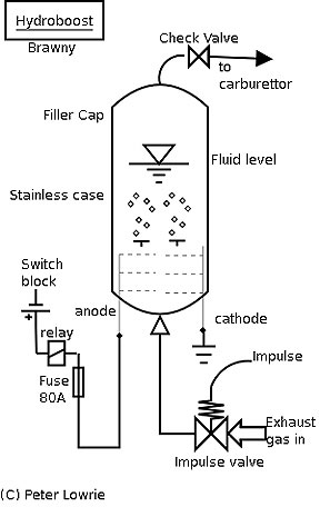 Booster d'hydrogène