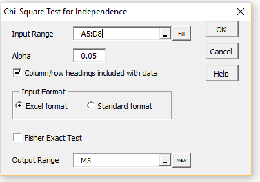 Indépendance Test avec Chi-Square, Statistique réel à l'aide d'Excel
