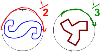 Einführung in die Symmetrie