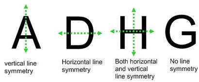 Introduction à la symétrie