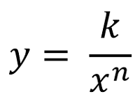 Définition inversement proportionnelle, Formule & amp; Exemples - Vidéo & amp; leçon Transcription