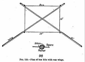 Kite-Pläne