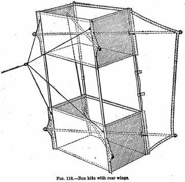 Kite-Pläne