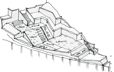 Architecture du paysage - Votre environnement