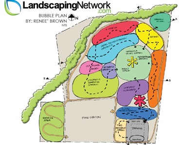 Landschaftspläne, Renderings - Zeichnungen - Landschaftsbau Netzwerk