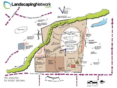 Plans d'aménagement paysager, Renderings - Dessins - Réseau d'aménagement paysager