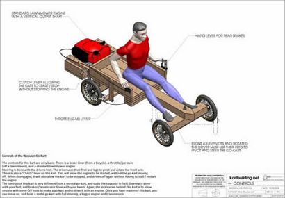 Go-tondeuse à gazon Kart en bois