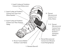 En savoir plus sur scaphandres, NASA