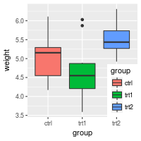 Légendes (ggplot2)