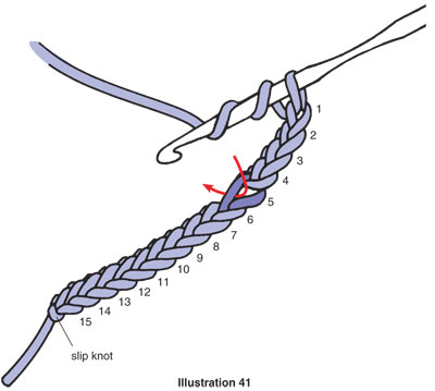 Leçon 7 Comment Treble Crochet