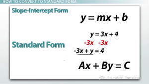 Lineare Gleichungen abfängt, Standard Form und grafische Darstellung - Video & amp; Lektion Transcript