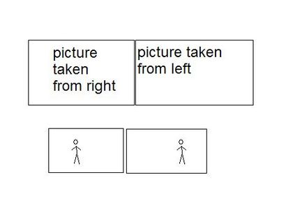 Machen Sie 3D-Bilder ohne Brille 4 Schritte