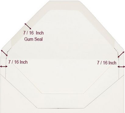 Machen Sie Ihre eigene Umschlag Liner-Schablone, freies Tutorial, LCI Papier