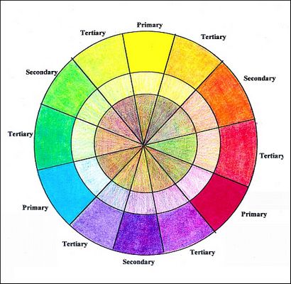 Faire une roue de couleur avec le crayon coloré
