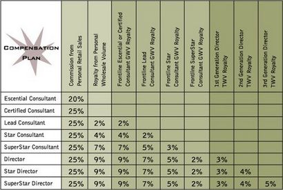 Geld verdienen mit Scentsy Review, Jenns Blah Blah Blog, Where The Sweet Stuff Is