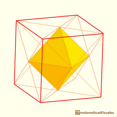 Matematicas Visuales, Verkürzungen des Würfels und Oktaeder