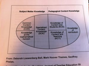 Math Knowledge Network - R - en seau de connaissances heuristiques mathématiques - matiques