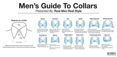 Men - s Button-Down-Vs Punkt Kragen, Mann - s Guide To Hemdkragen