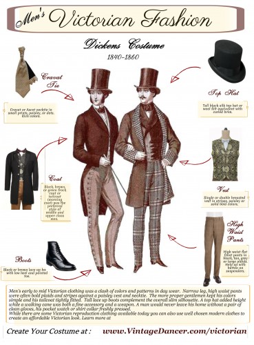 Hommes - Costume et Guide Vêtements victorien (vêtements) Hommes - Costume et Guide Vêtements victorien