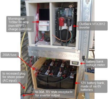 Mobile hors-réseau du système d'alimentation solaire