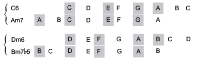 Musiktheorie Chord Substitution