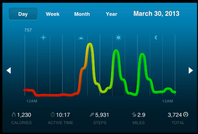 Mein Leben mit dem Nike FuelBand Aktivität Tracker