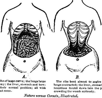 Ma taille formation critique et comment j'ai perdu 5 pouces en 2 mois