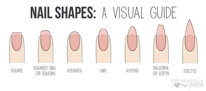 Nail Formes Guide visuel, Eye Polish Heart