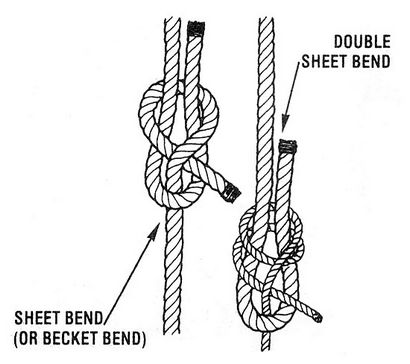 Making Net avec le bloc de jauge et aiguille Netting - Bricolage - TERRE MÈRE NOUVELLES