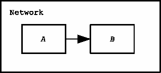 Netzwerkmodelle